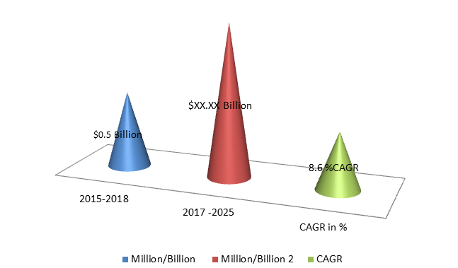 Global Ground Penetrating Radar Market Size, Share, Trends, Industry Statistics Report